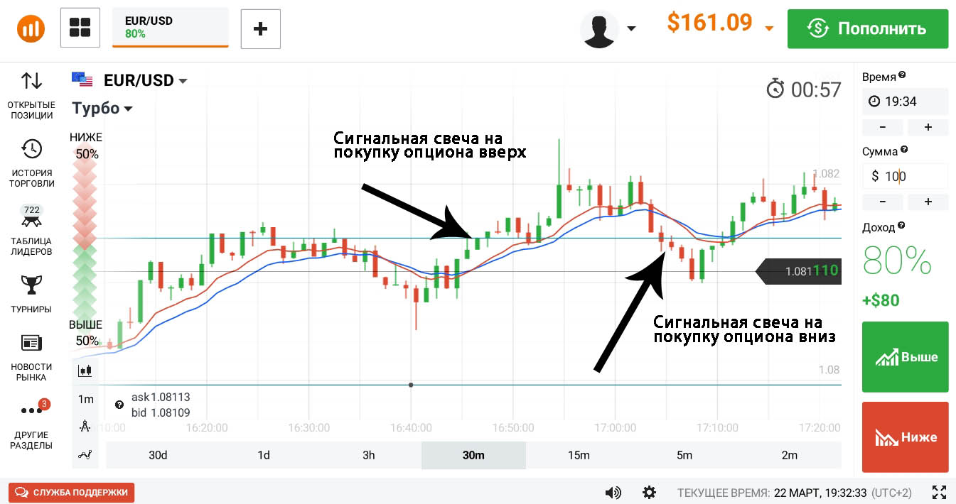На покупку и продажу